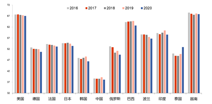  佛罗伦萨财政紧缩，出售主力引担忧  